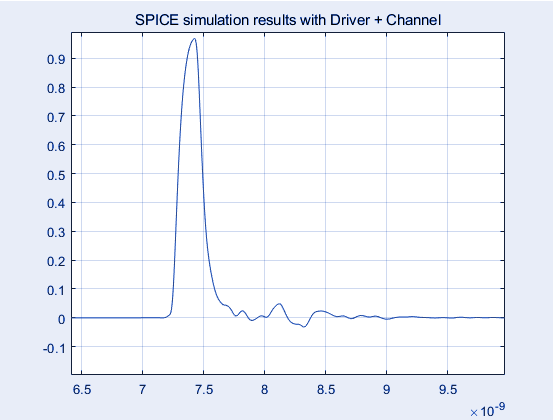 驱动+信号通道的仿真